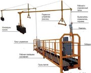 Фасадный подъемник ZLP 60