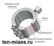 ХОМУТОВЫЙ (Кольцевой) миканитовый,  керамический нагреватель,  заказ
